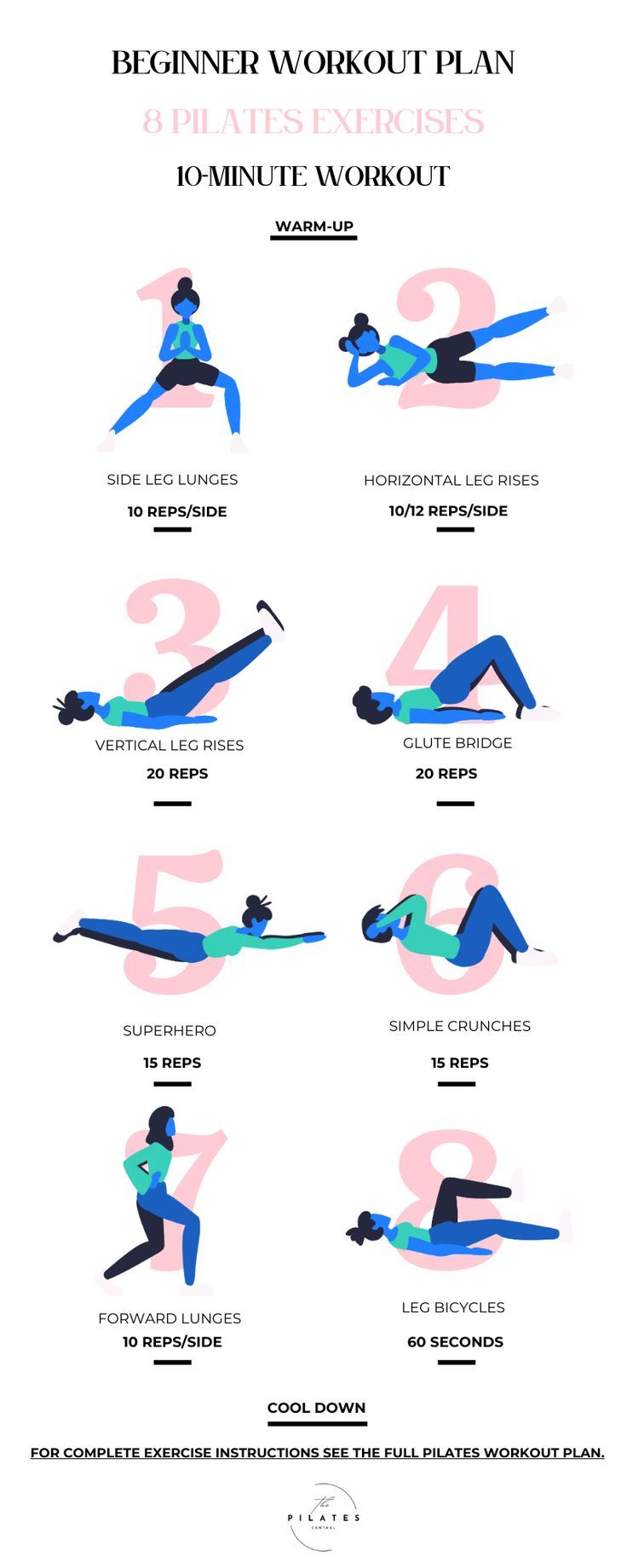 the beginner workout plan is shown in blue and pink, as well as instructions to do