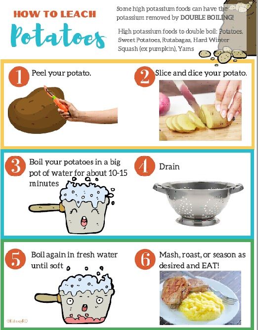 the instructions for how to use potatoes