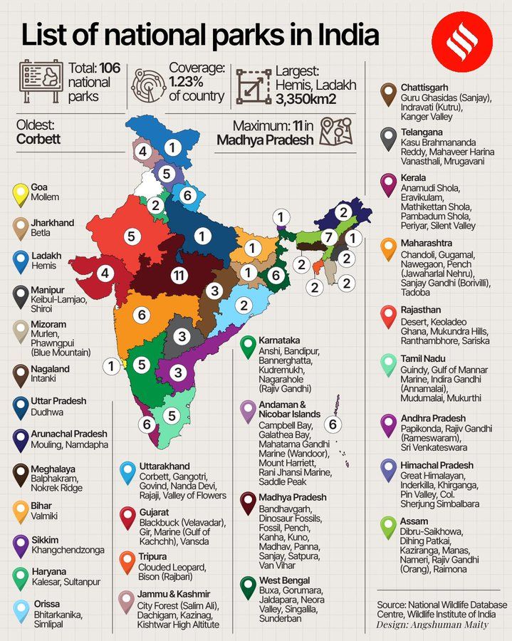 the list of national parks in india