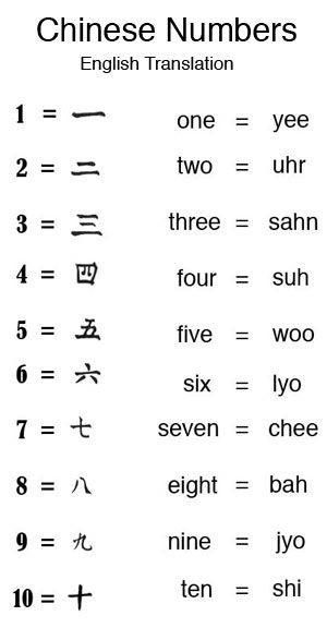 the chinese numbers and their meanings