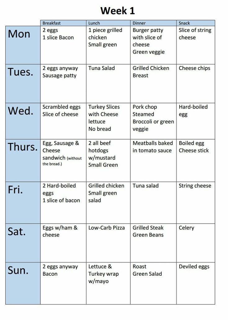 Pin by Brenda Dye on KETO | Diet plan menu, Keto diet menu, Keto diet food list Easy Keto Meal Plan, Breakfast Low Carb, Keto Diet Guide, Starting Keto Diet, Starting Keto, Beginner Meal Planning, Keto Diet Food List, Keto Food List, Diet Guide