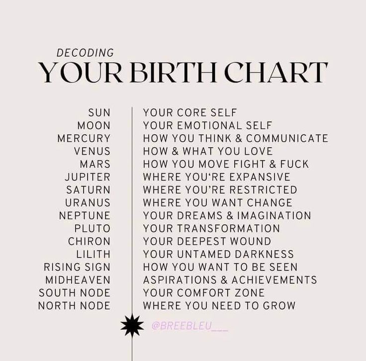 a white poster with the words decoding your birth chart in black and pink on it