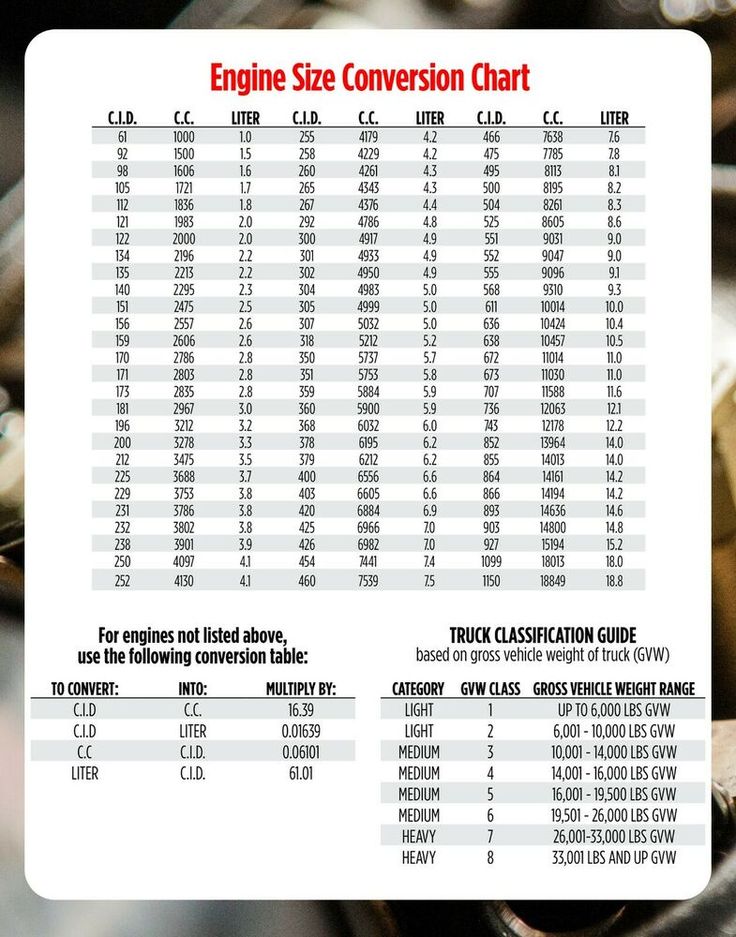 Chevy Engine Sizes Chart