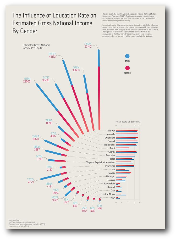 the info sheet shows that there are many different types of information on this page, including graphs