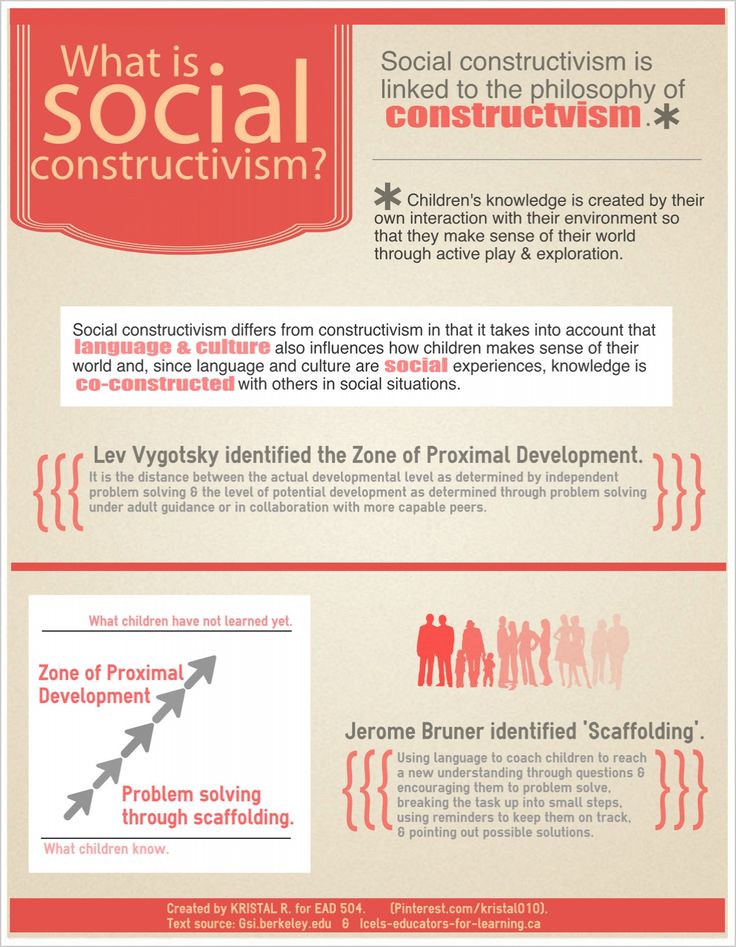 the evolution of social media info