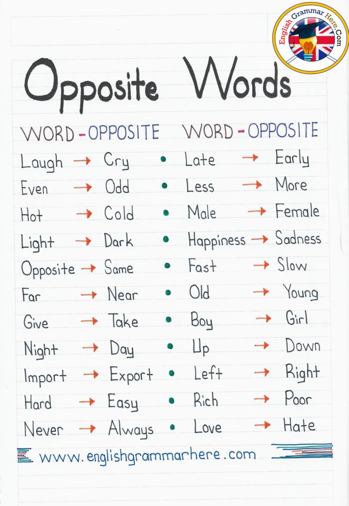 opposite and opposite words are used to help students learn the english word formation in this poster