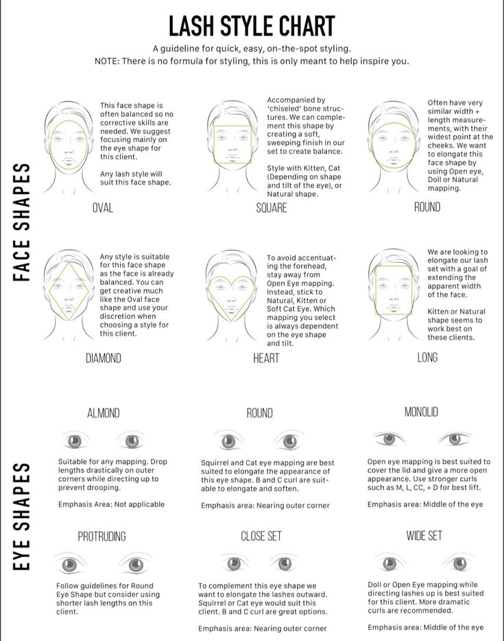 Lash Weight Chart, Preparing For Lash Appointment, Beginner Lash Artist Tips, Lash Client Forms, Certified Lash Tech, Lash Prep Instructions, Lash Tips For Beginners, Lash Thickness Chart, Lash Instagram Bio Ideas