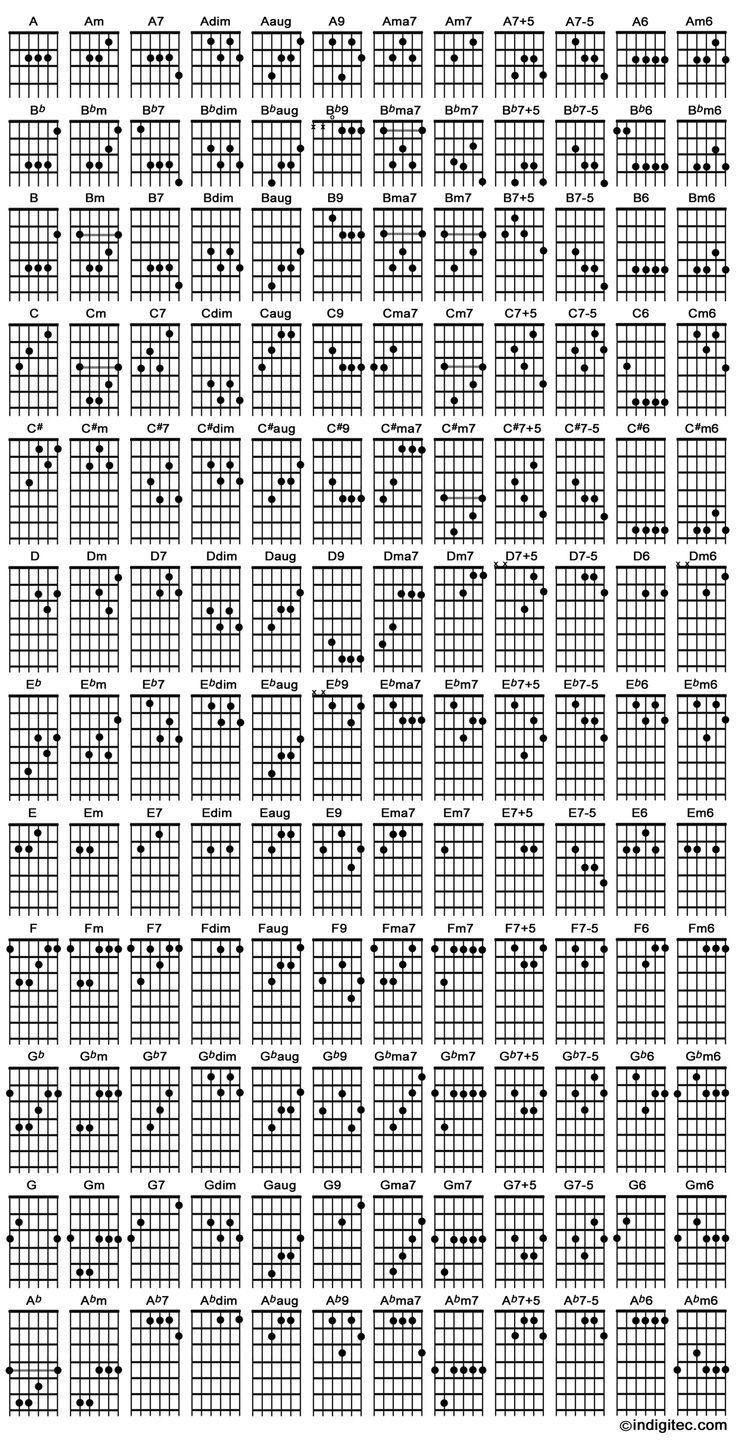 Pin on Music Akordy Na Ukulele, All Guitar Chords, Guitar Chords And Scales, Guitar Studio, Guitar Cord, Learn Guitar Chords, Music Theory Guitar, Beginner Guitar, Guitar Tabs Songs