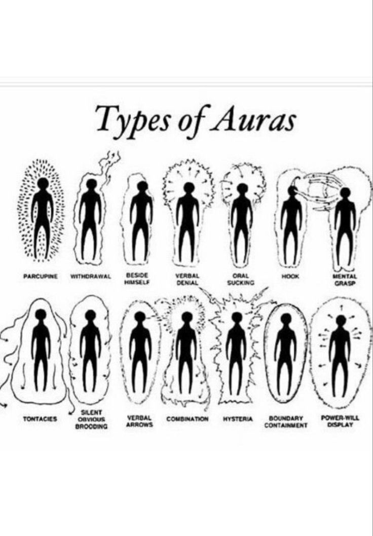 :: Types Of Auras, Aura Reading, Wiccan Spell Book, Witchcraft For Beginners, Witch Stuff, Sweet Cream, Wiccan Spells, Witch Craft, Aura Colors