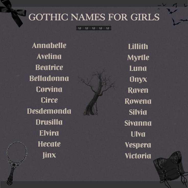 #gothic #gothicnames #namesforgirls Academia Names, Gothic Names, Goth Names, Gothic Academia, Fantasy Character Names, Writing Inspiration Tips, Best Character Names, Fantasy Names, Aesthetic Names