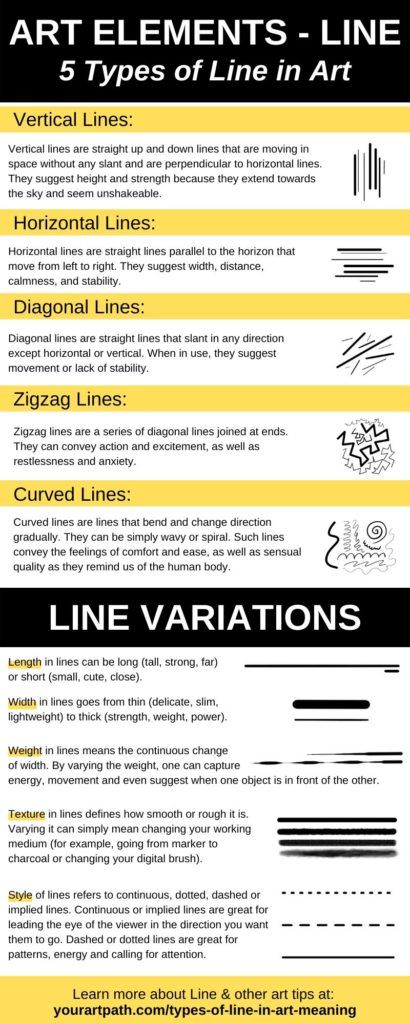 a yellow and black poster with instructions on how to use the lines in an art project