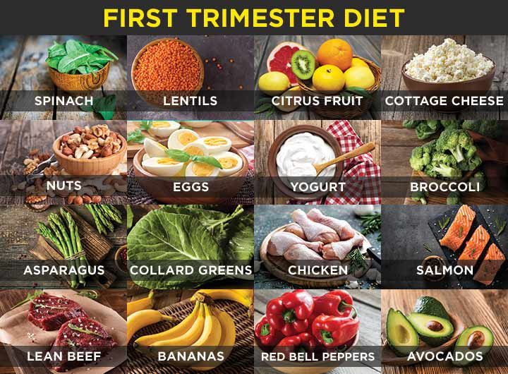 Do you keep an eye on what are you eating in the first trimester? Are you getting all the required nutrients? If no, here is a post on first trimester diet. 5 Weeks Pregnant, Pregnancy First Trimester, Pregnancy Food, Power Foods, Pregnant Diet, Lean Beef, First Trimester, Collard Greens, Foods To Avoid