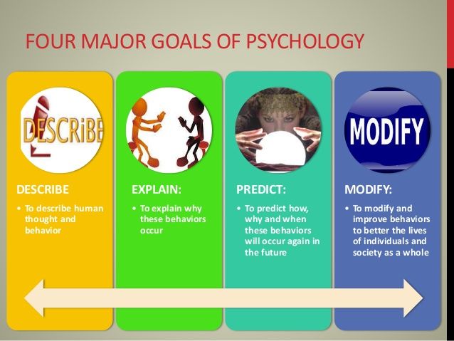 the four major goals of psychology