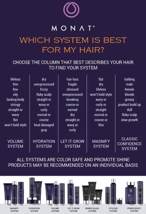 Pick your system for YOUR hair! Monet Hair Products, Salon Tips, Blonde Ombre Balayage, Flaky Scalp, Hair Masque, Monat Hair, Flat Hair, Colorful Hair, Oily Hair