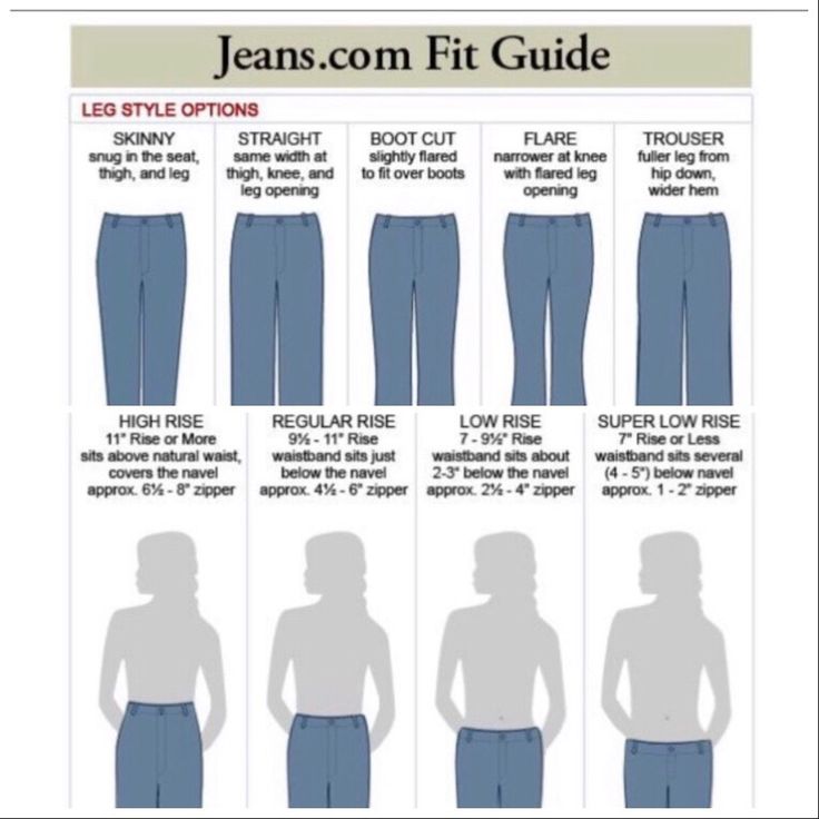 Jeans Fit Guide Fitness Style Women, Jeans Style Guide, Nordstrom Jeans, Types Of Jeans, Fashion Vocabulary, Jean Trends, Style Jeans, Fashion Tips For Women, Best Jeans