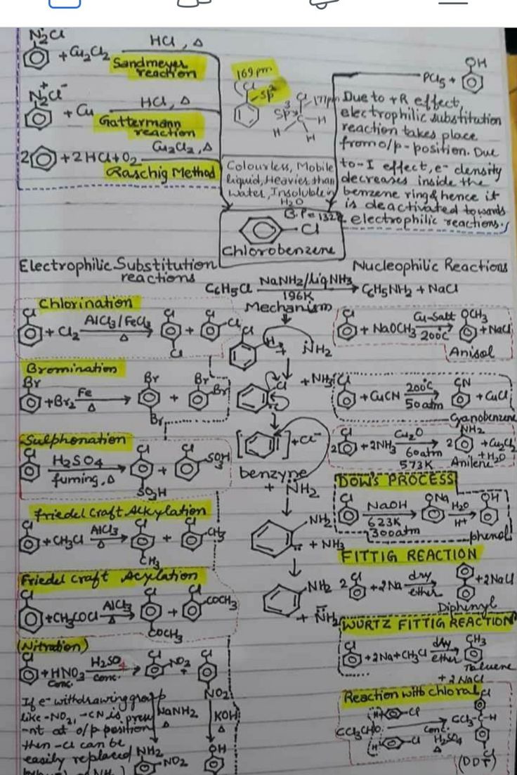 a piece of paper that has some writing on it with yellow marker and green marker