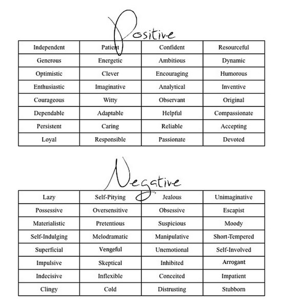 two tables with different types of descriptive writing