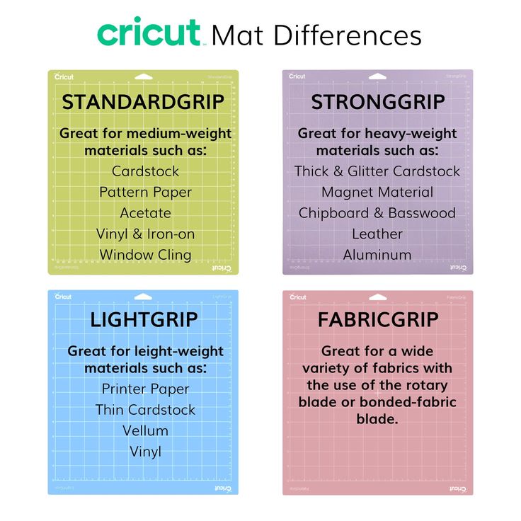 four different types of cricut mats with the words, standards and instructions on them