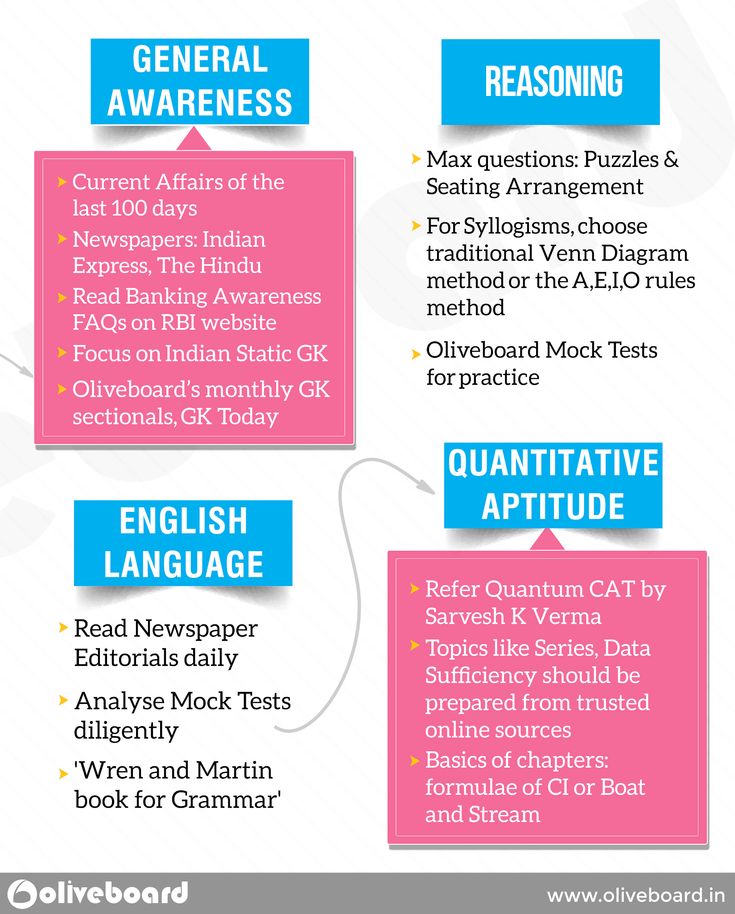 an info sheet describing the different types of language and their uses for learning with kids