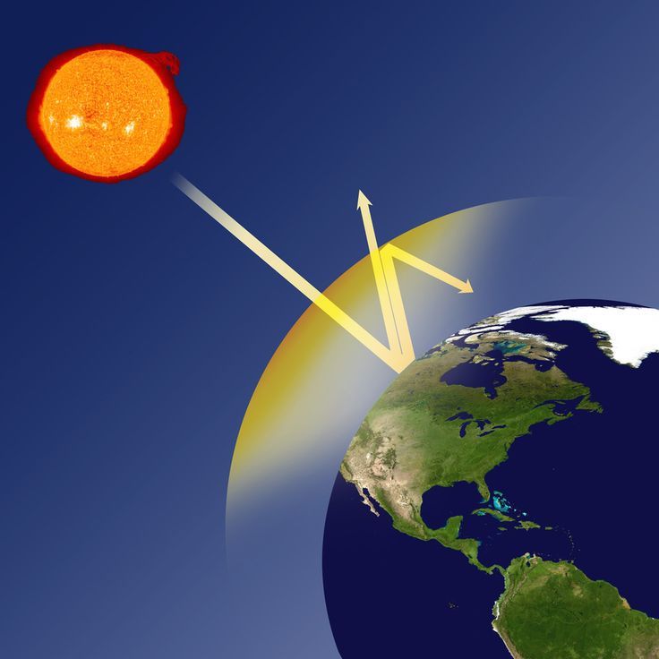 an image of the sun and earth with arrows pointing to it's left side