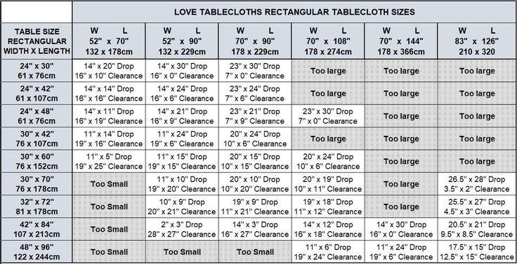 the table with measurements for different types of remodeling materials