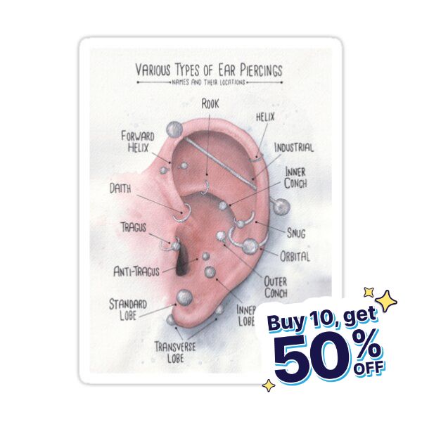 a diagram of the parts of an ear with text below that says, buy 10 get 50 % off