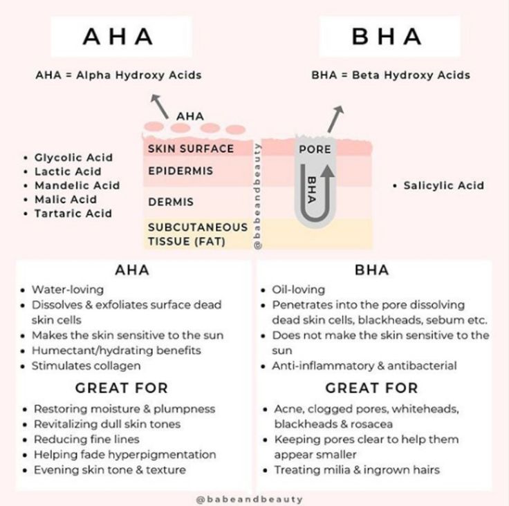 Learn more about how different direct acids can help your skin. Haut Routine, Skin Facts, Subcutaneous Tissue, Skin Advice, Skin Care Guide, Diy Kosmetik, Skin Science, Glow Skin, Skin Care Routine Steps