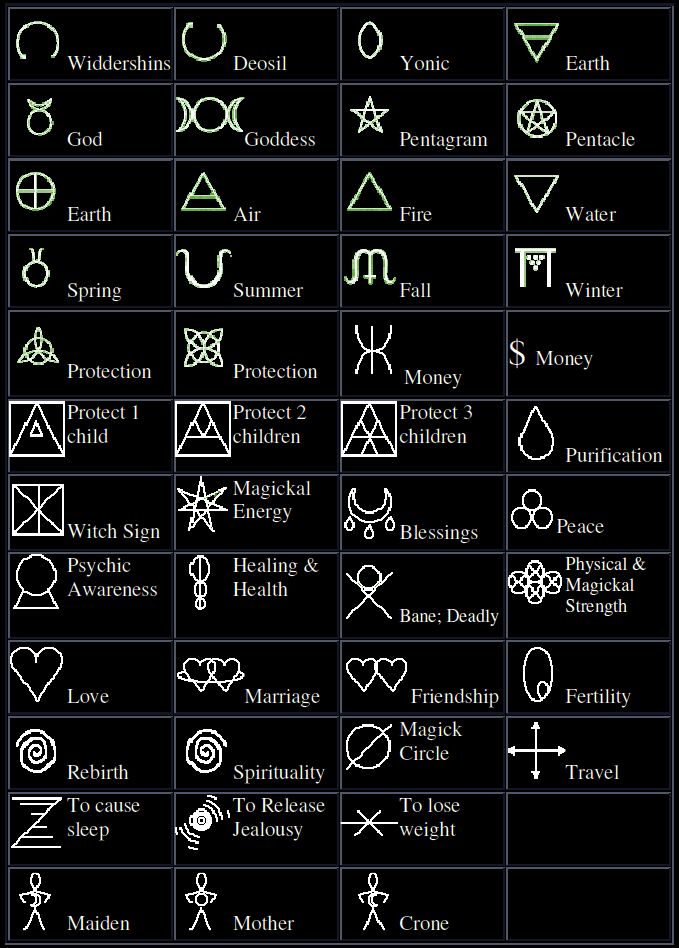 the symbols and their meaningss are shown in this screenshote screen shot from an iphone