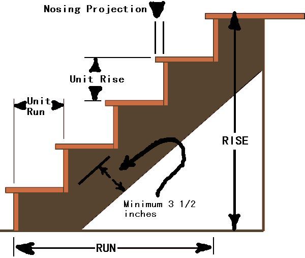 the diagram shows how to use stair railings