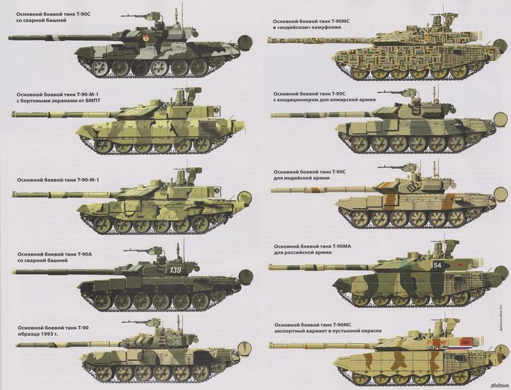 various types of tanks are shown here in this page from the book tank identification and price guide