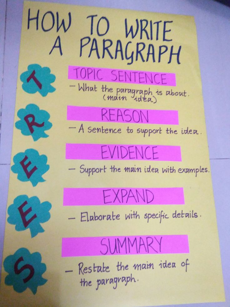 a poster with writing on it that says how to write a paragraph