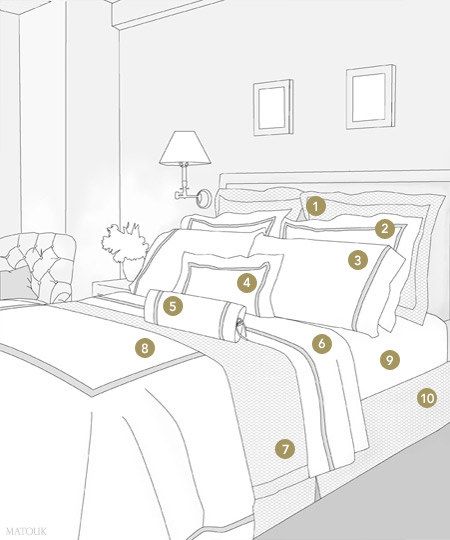 the bed is made with white sheets and pillows, along with instructions for how to put them together