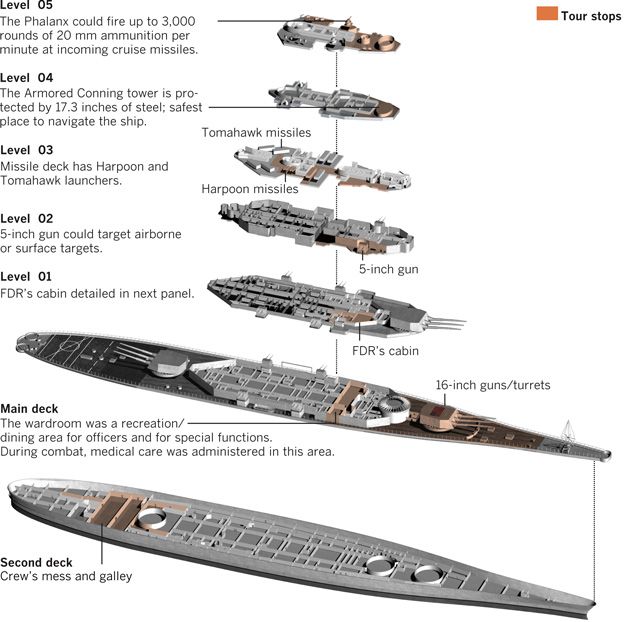 a diagram showing the different types of ships