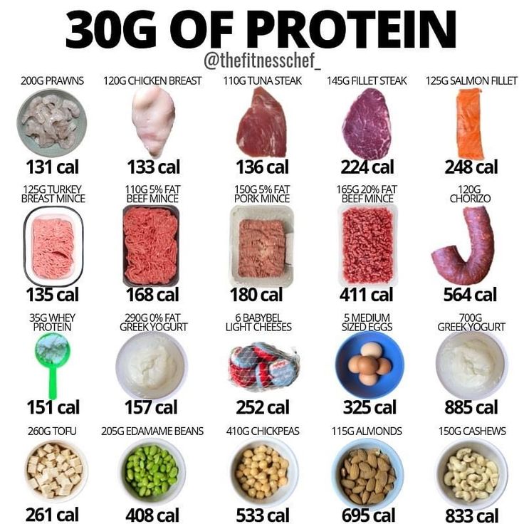 30g Of Protein, Food Calories List, Food Calorie Chart, Calorie Chart, 30 Grams Of Protein, Protein Food, Things To Eat, Reduce Appetite, Fit Workout