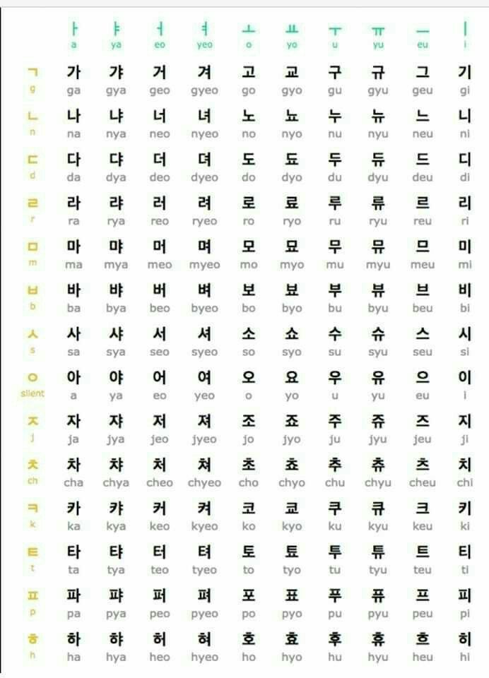 Korean Calligraphy Alphabet, Korean Alfabet A-z, Abc In Korean, Korean Abc Letters, Korean Alphabet A-z, Korean Abc, Korean Alphabet Letters, Korean Learning Apps, Korean Calligraphy