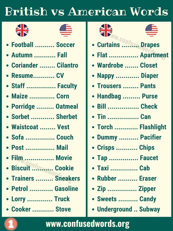 the british and american spelling game is shown in this graphic style, which includes two words