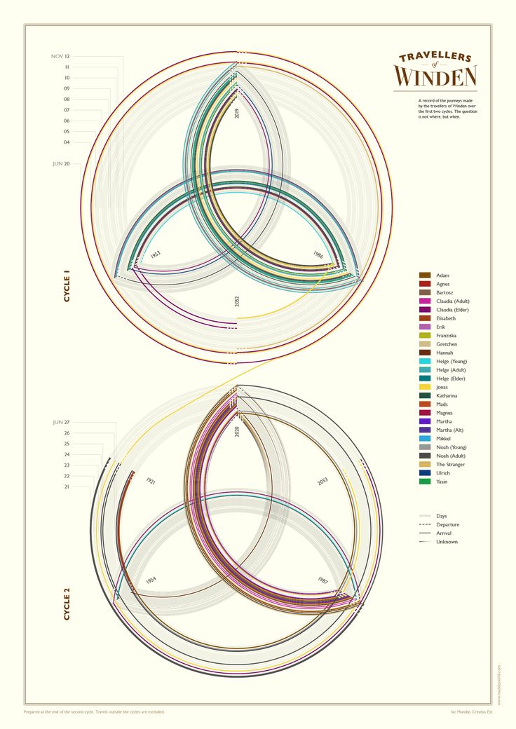 two circles with different colors on them and the words wander written in each circle are labeled