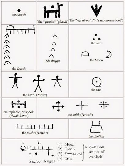 the symbols used in ancient texts