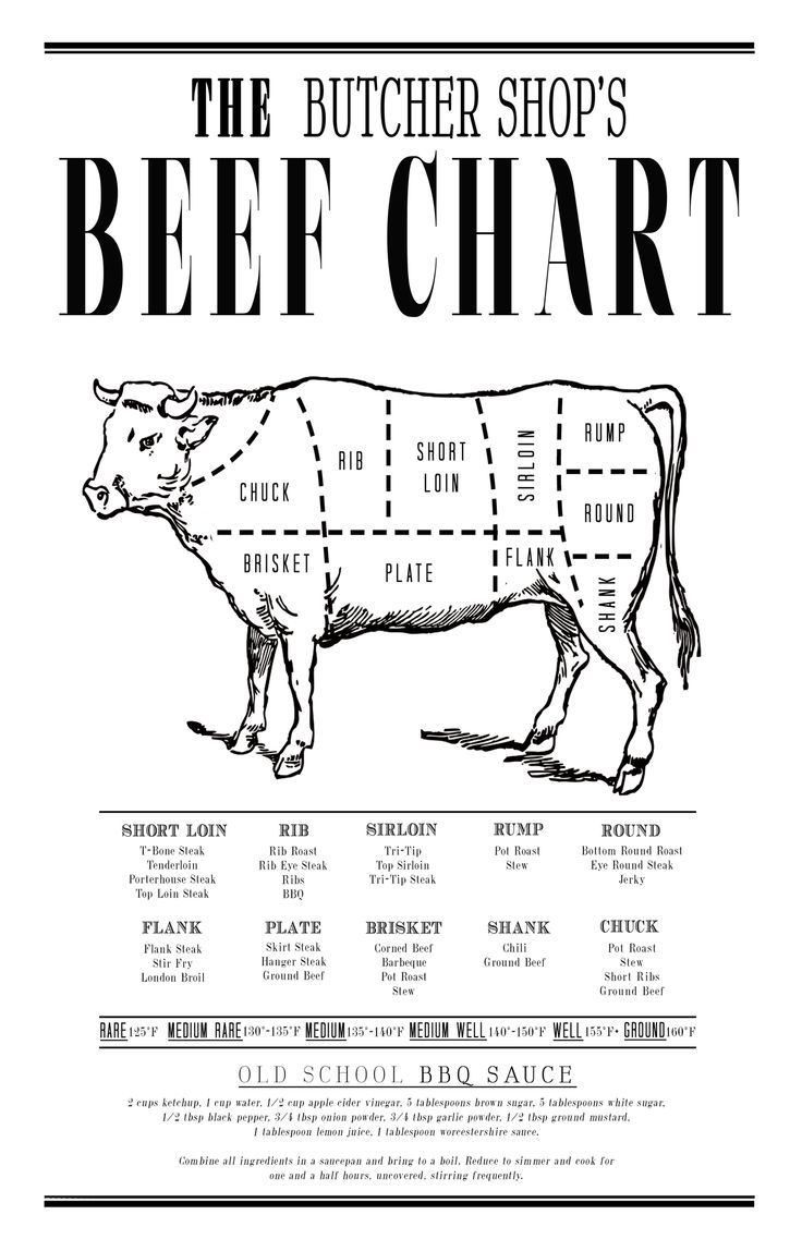 the butcher shop's beef chart is shown in this black and white poster,