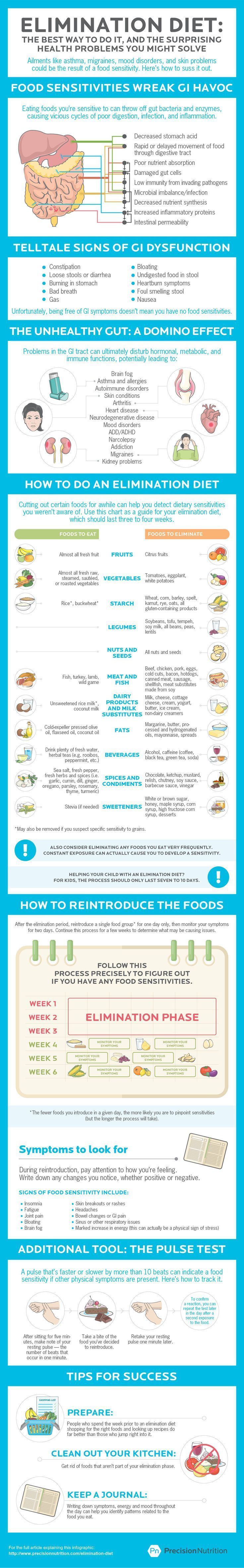 Food sensitivities are more common than you may think - and they can cause acne, allergies, migraines, and more. Find out if you need to adjust your regular menu with an elimination diet.: Precision Nutrition, Nutrition Sportive, Anti Dieting, Healthy Bacteria, Elimination Diet, Food Sensitivities, Diet Vegetarian, Health Info, Gut Health