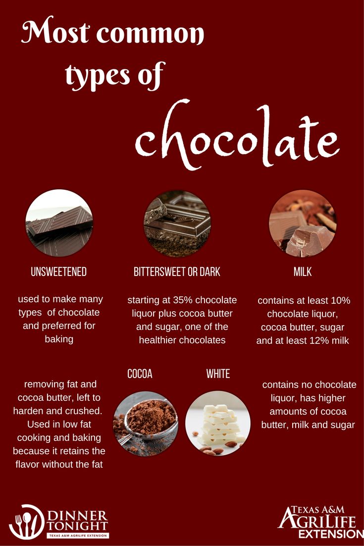 the most common types of chocolate