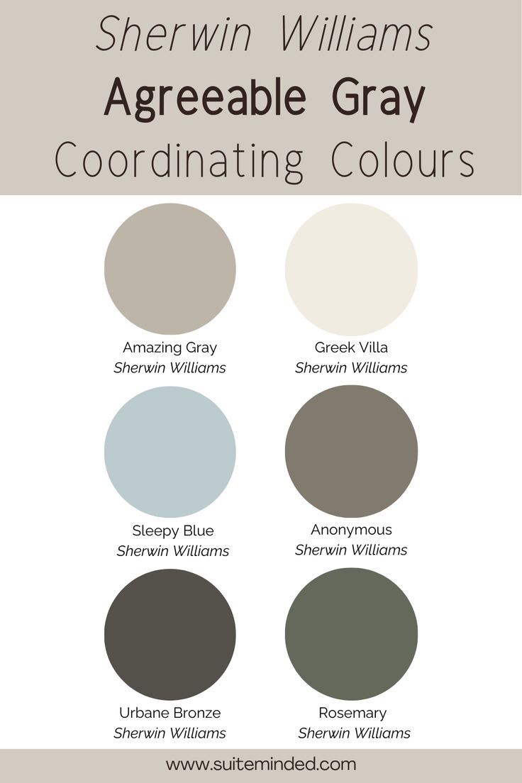 Agreeable Gray is an ideal colour to pair with soft whites (consider Greek Villa SW 7551 or Shoji White SW 7042), warm dark greys and darker greiges such as Anonymous SW 7046 or Urbane Bronze SW 7048, browns, blue-grey blends like Sleepy Blue SW 6225, muted greens, and blue-greens. 

Each of these coordinating colours can enhance the beauty of Agreeable Gray, allowing you to create a balanced and cohesive colour palette that suits your style. Grey Color Palette Kitchen Gray Cabinets, Coordinating Colors For Agreeable Gray, Gray Kitchen Color Palette, Green Grey Brown White Color Palette, Agreeable Gray Sherwin Williams Color Palette, Colors With Agreeable Gray, Urbane Bronze And Blue, Shoji White Vs Agreeable Gray, Greek Villa And Agreeable Gray