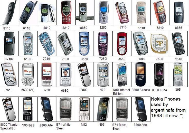 an image of cell phones that are different from each other in the past decade or present