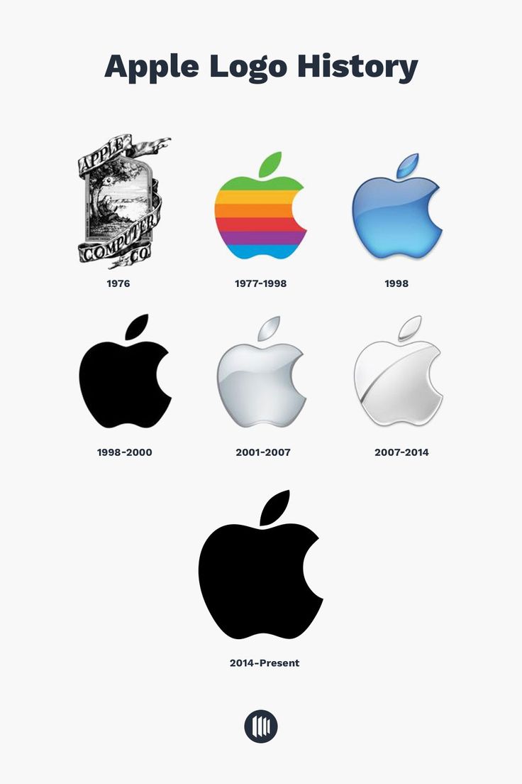 an apple logo history is shown in black and white, with different logos on it