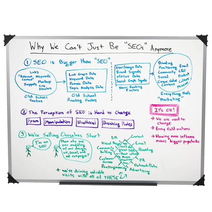 a white board with writing on it