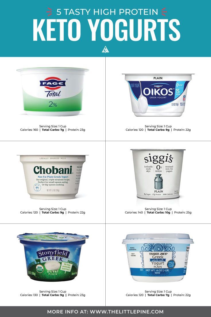 some yogurts are shown with the words, stay high protein keto yogurts