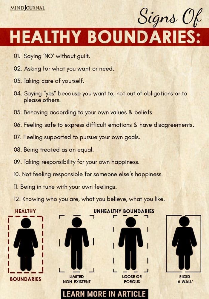 Healthy boundaries help us to define our personal beliefs, values and limits. It is an invincible border crucial for our safety, health and wellbeing. Healthy Boundaries With Family, Boundaries For Couples, Boundaries Activities For Groups, Boundaries List Template, What Do Boundaries Look Like, What Boundaries Look Like, Creating Healthy Boundaries, How To Set Personal Boundaries, Healthy Dating Boundaries