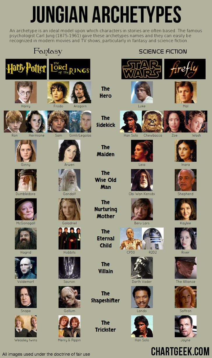 an advertisement for the upcoming star wars movie, featuring characters from various movies and their names