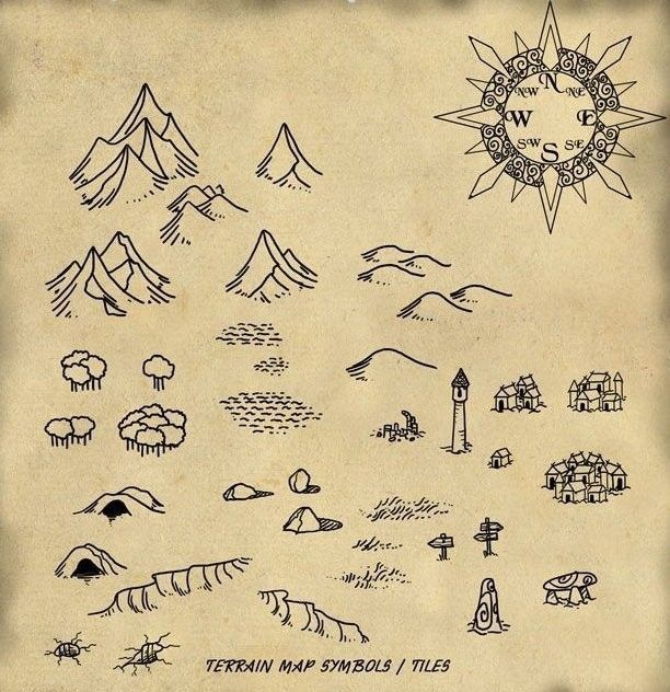 an old paper with drawings on it and some writing in the middle that says terrain map symbols