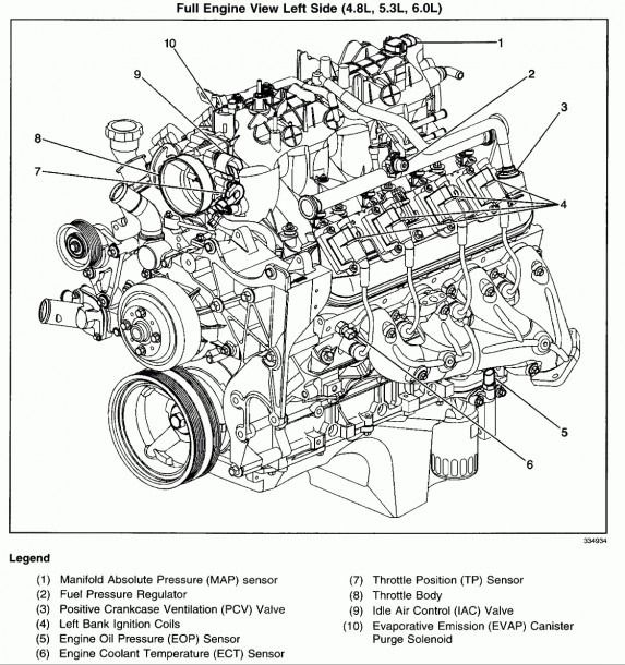 Blueprint Chevy 350 Engine Diagram Parts